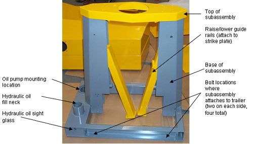 Photograph shows a subassembly that has been freshly painted and had its joints reinforced. Arrows indicate the locations of the oil pump mounting location, hydraulic oil fill neck, hydraulic oil sight glass, top of subassembly open parenthesis tower bridge close parenthesis, raise and lower guide rails that attach to strike plate, base of subassembly, and the four bolt locations open parenthesis two on each side close parenthesis to attach subassembly to the trailer.