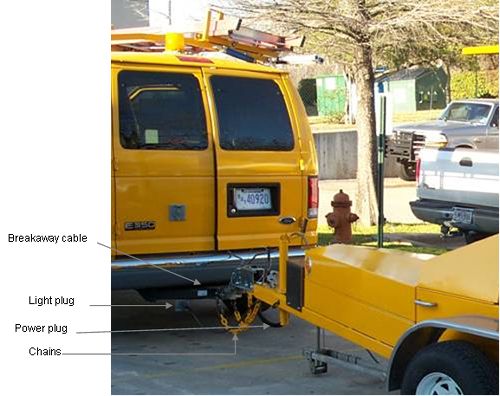Photograph shows a F W D attached to a tow vehicle. Arrows indicate the locations of the breakaway cable, light plug, chains, and power plug.