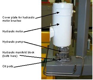 Photograph shows a hydraulic motor. Arrows indicate the locations of the hydraulic motor, hydraulic manifold block bolts, cover plate for the hydraulic motor brushes, hydraulic pump, and oil ports.