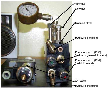 Photograph shows components of the A/B valve and manifold block. Arrows indicate the locations of the pressure sensitive switch P S2 open parenthesis yellow or green dot on the end of the switch close parenthesis, A/B valve, C valve, D valve, manifold block, hydraulic line fitting, pressure sensitive switch P S1 open parenthesis red dot on the end of the switch close parenthesis.