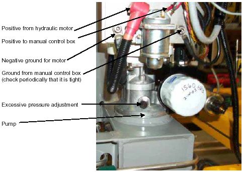 Photograph shows wiring for a motor and solenoid. Arrows indicate the locations of the positive connection open parenthesis from hydraulic motor close parenthesis, negative connection open parenthesis ground for the motor close parenthesis, excessive pressure adjustment location, positive connection to the manual control box, the ground from the manual control box open parenthesis check periodically to ensure it is tight close parenthesis, and the pump.