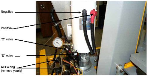 Photograph shows electrical wiring for the hydraulic motor. Arrows indicate the locations of the negative terminal, positive terminal, C valve, D valve, and A/B wiring open parenthesis remove annually and clean with contact cleaner close parenthesis. Note: check connections periodically to ensure they are tight, but do not overtighten open parenthesis damage can occur to terminal lugs close parenthesis.