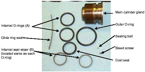 Photograph shows a main cylinder gland and its components. Arrows indicate the locations of the internal O-rings open parenthesis A close parenthesis, glide ring seal, internal seal wiper open parenthesis B close parenthesis open parenthesis same location as each O-ring close parenthesis, main cylinder gland, outer O-ring, bleed screw, sealing ball, and dust seal.