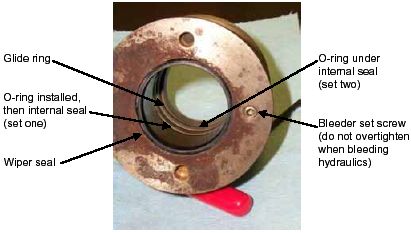 Photograph shows an assembled main cylinder gland. Arrows indicate the locations of the glide ring; O-ring installed then internal seal open parenthesis set one close parenthesis, wiper seal, O-ring under internal seal open parenthesis set two close parenthesis, and bleeder set screw open parenthesis when bleeding hydraulics, do not overtighten close parenthesis.