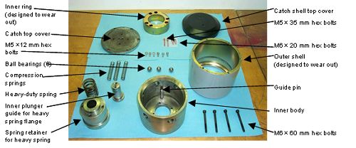 Photograph shows an upper catch shell and its interior components. Arrows indicate the locations of the inner ring open parenthesis designed to wear out close parenthesis, catch top cover, ball bearings open parenthesis requires 6 close parenthesis, compression springs, heavy duty spring, spring retainer for heavy spring, plunger guide open parenthesis inner close parenthesis for heavy spring flange, hex bolt open parenthesis M5 by 12 millimeters close parenthesis, hex bolt open parenthesis M5 by 35 millimeters close parenthesis, hex bolt open parenthesis M6 by 20 millimeters close parenthesis, catch shell top cover, outer shell open parenthesis designed to wear out close parenthesis, guide pin, and hex bolt open parenthesis M6 by 60 millimeters close parenthesis.