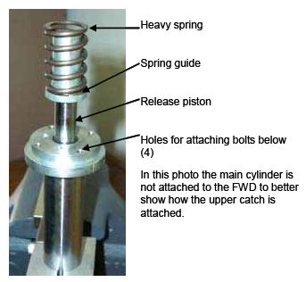 Photograph shows a guide flange and spring. Arrows indicate the locations of the release piston, four holes for attaching bolts below, heavy spring, and spring guide. In this picture, the main cylinder is not attached to the F W D in an effort to better show how the upper catch is attached.