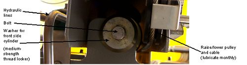 Photograph shows the front side of the cylinder from underneath the F W D. Arrows indicate the locations of the hydraulic lines, bolt, washer for the front side cylinder open parenthesis apply medium-strength thread locker close parenthesis, and raise/lower pulley and cable open parenthesis lubricate monthly close parenthesis.