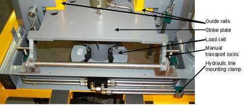 Photograph shows a load cell mounted to the strike plate. Arrows indicate the locations of the strike plate, manual transport locks, guide rails, and hydraulic line mounting clamps.