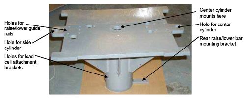 Photograph shows a strike plate. Arrows indicate the locations of the holes for raise and lower guide rails, hole for side cylinder, holes for load cell attaching brackets, hole for center cylinder, rear raise and lower bar mounting bracket, and where to mount the center cylinder.