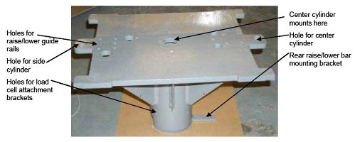 Photograph shows a strike plate. Arrows indicate the locations of the holes for raise and lower guide rails, hole for side cylinder, holes for load cell attaching brackets, hole for center cylinder, rear raise and lower bar mounting bracket, and where to mount the center cylinder.