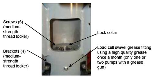 Photograph shows mounting brackets and lock flange attached to strike plate. Arrows indicate the locations of the six screws open parenthesis use a medium-strength thread locker close parenthesis, four brackets open parenthesis use a medium strength lock-tight close parenthesis, lock collar, and load cell swivel grease fitting open parenthesis use a high-quality grease once a month, but only one to two pumps with a grease gun close parenthesis.
