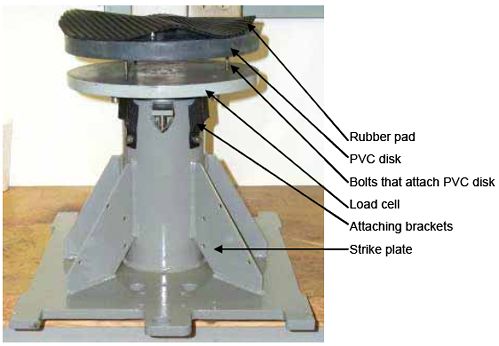Photograph shows a strike plate with attached load cell and pad open parenthesis shown inverted during an overhaul, same steps can be followed without removing the strike plate close parenthesis. Arrows indicate the locations of the rubber pad, P V C disk, load cell, bolts that attach P V C disk, attaching brackets, and strike plate.