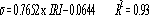 Equation. Small sigma is equal to 0.7652 times I R I, minus 0.0644, with an R squared of 0.93.