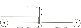Diagram. 3-meter-long straightedge profilometer.