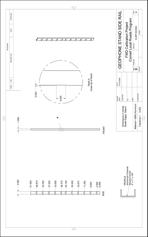 Figure 61. Illustration. CLRP-GCS02 geophone stand side rail. This plan sheet shows side, front, profile, and isometric views of a Cornell Local Roads Program (CLRP)-GCS02 geophone stand side rail as well as a close-up of the notch. All of the dimensions and specifications are included for fabrication by a machine shop.