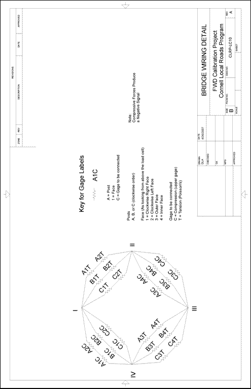 Figure 93. Illustration. CLRP-LC10 bridge wiring. This plan sheet shows Cornell Local Roads Program (CLRP)-LC10 bridge wiring of a reference load cell, illustrating the attachments between strain gauges. This schematic is used to manufacture or specify the bridge wiring between the strain gauges.