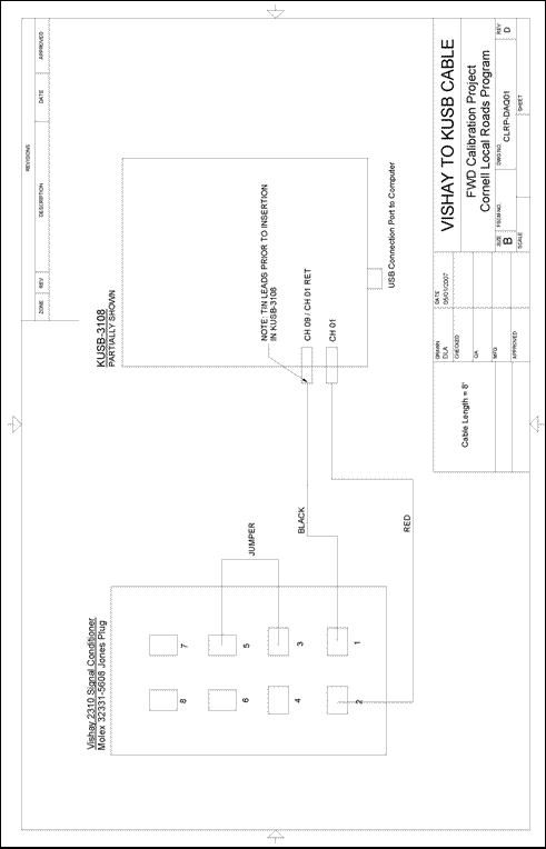 Figure 94. Illustration. CLRP-DAQ01 Vishay 2310 to DAQ cable. This plan sheet shows a wiring diagram for a Cornell Local Roads Program (CLRP)-DAQ01 Vishay to KUSB DAQ cable with a Jones plug connector. This schematic is used to manufacture or specify the signal cable between the accelerometer and Vishay signal conditioner.