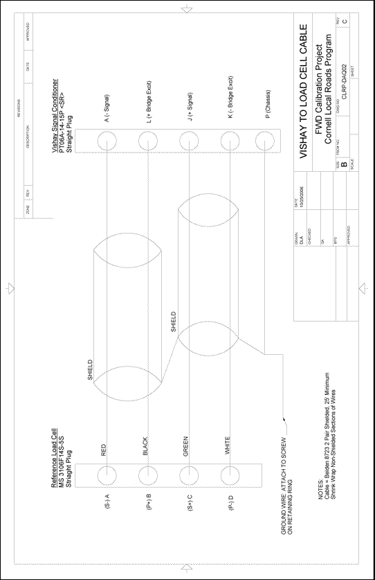 Figure 97. Illustration. CLRP-DAQ02 Vishay to load cell cable.