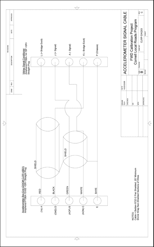 Figure 98. Illustration. CLRP-DAQ03 accelerometer signal cable. This plan sheet shows a wiring diagram for a Cornell Local Roads Program (CLRP)-DAQ03 Vishay to the accelerometer cable. This schematic is used to manufacture or specify the signal cable between a Vishay signal conditioner with a Bayonet Neill-Concelman (BNC) connector and the reference accelerometer.