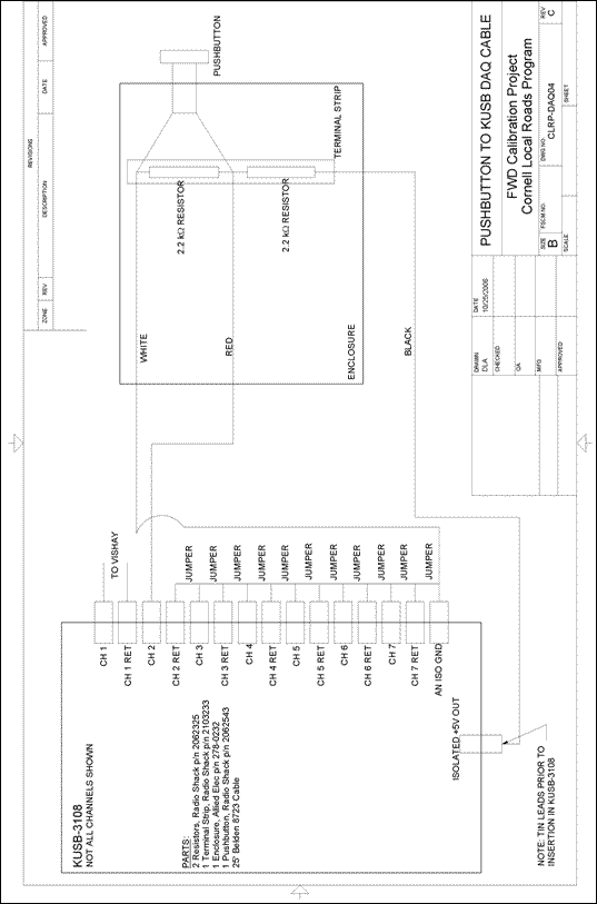Figure 99. Illustration. CLRP-DAQ04 pushbutton to KUSB DAQ cable and cable wiring. This plan sheet shows a wiring diagram for a Cornell Local Roads Program (CLRP)-DAQ04 push button to the KUSB data acquisition board (DAQ) cable. 