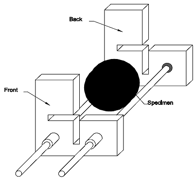 Figure 1 of Protocol P05 depicts a suitable device for marking perpendicular diametral lines on a test specimen.  The specimen rests on two bars.  There is both a front and back plate with slots.  The slots are situated that they can be used to mark the specimen along the diameter at a 90 degree angle.