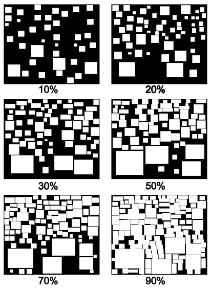 Figure 3 of Protocol P05 is for use in estimating the percentage of stripping in the conditioned samples.  Separate Blocks are shown providing a visual representation of 10 percent uncoated aggregate, 20 percent uncoated aggregate, 30 percent uncoated aggregate, 50 percent uncoated aggregate, 70 percent uncoated aggregate, and 90 percent uncoated aggregate.