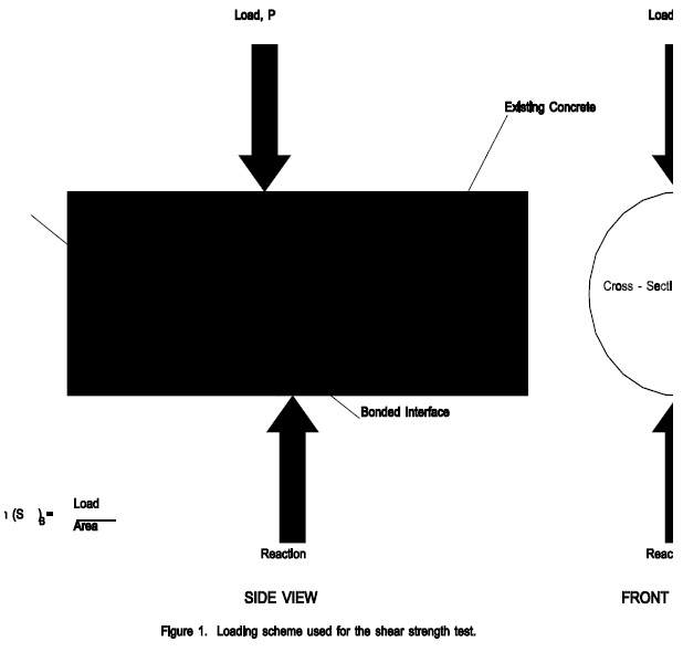 Figure 1 of Protocol P67 provides a diagram of the loading scheme used for the shear strength test described in the protocol