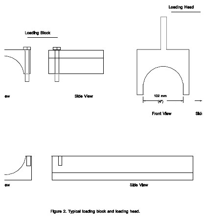 Figure 2 of Protocol P67 provides a diagram of the typical loading block and loading head used in the testing