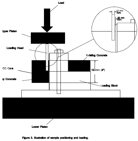 Figure 3 of Protocol P67 provides an illustration of the sample positioning and loading