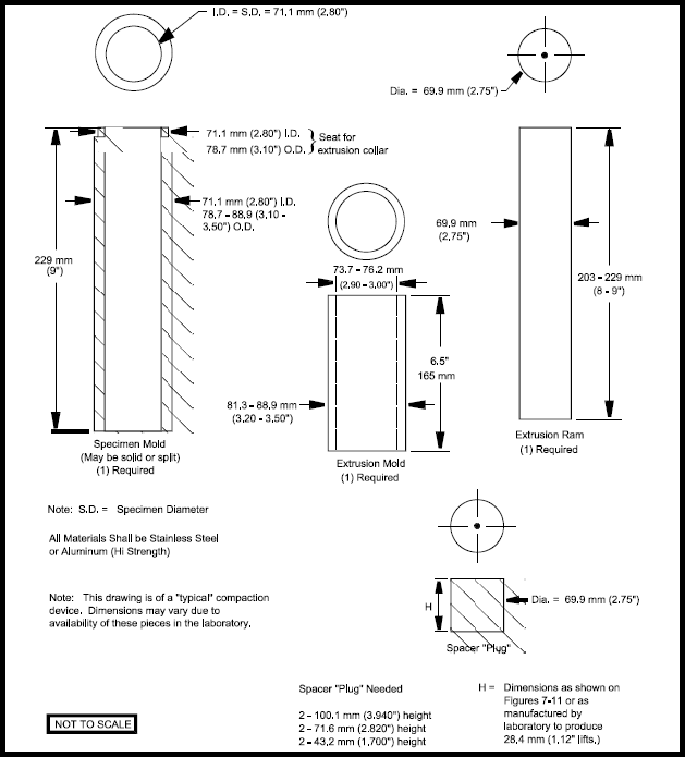 Figure 6. Typical apparatus for static compaction of Type 2 materials.