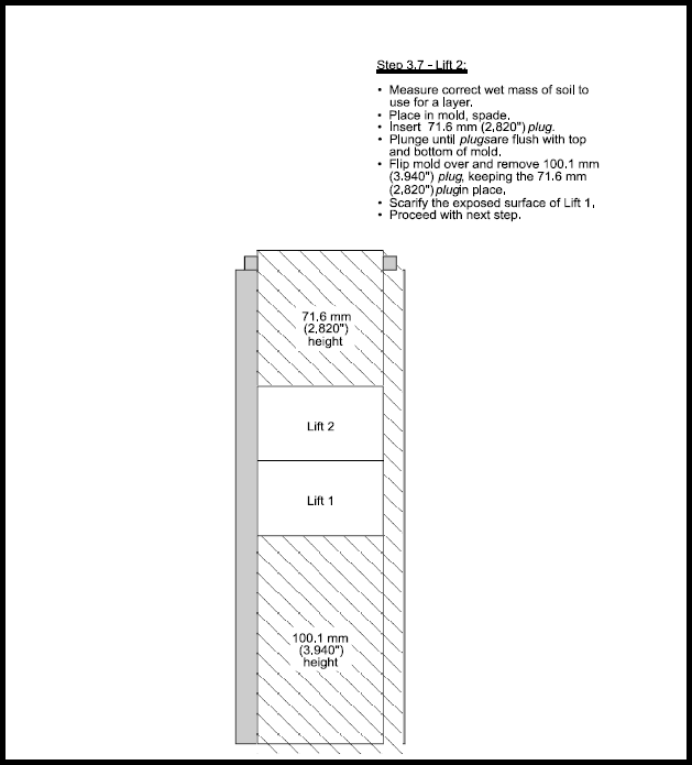 Figure 8. Compaction of Type 2 soil, lift 2.