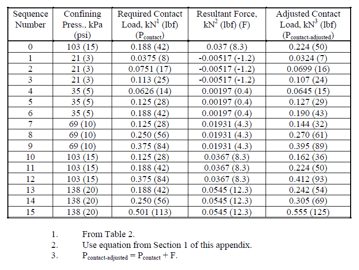 Table 4. Example calculation matrix for P