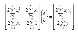 Equation 104. Equation. the multiplication of the 2 by 2 matrix consisting of 2 multiplied by the sum over i from 1 to n of squared x sub i for first row and first column, 2 multiplied by the sum over i from 1 to n of x sub i for first row and second column, 2 multiplied by the sum over i from 1 to n of x sub i for second row and first column, and 2 multiplied by the sum over i from 1 to n of 1 for second row and second column by the 2 by 1 matrix consisting of a for first row and first column and b for second row and first column equals the 2 by 1 matrix consisting of 2 multiplied by the sum over i from 1 to n of the product of x sub i multiplied by y sub i for first row and first column and 2 multiplied by the sum over i from 1 to n of the product of y sub i for second row and first column.