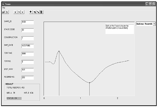 Figure 14.  Photo.  Interface of new program.  The figure shows the main display screen of new the program developed to interpret TDR traces and estimate dry density and moisture content.