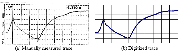 Figure 19. Graph.  TDR traces of Section 308129, TDR No. 8.  The graphs show the manually measured TDR trace and its corresponding digitized TDR trace of TDR number 8 in LTPP section 308129.