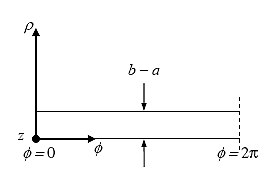 Figure 37.  Diagram.  Coaxial line developed into a parallel-plate waveguide.  The diagram shows the coaxial line which is cut along the x-axis and unfold into a parallel strip.