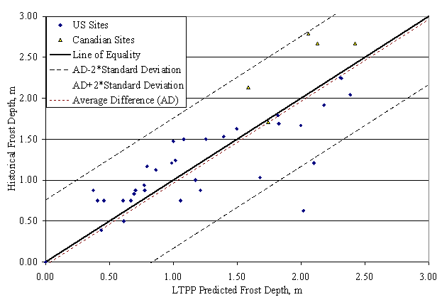 Frost Depth Chart Canada