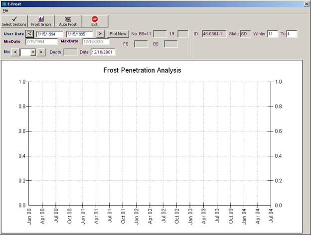 This figure is a screenshot of the form that the user will see after selecting a specific section in E-FROST. The top left corner of the form includes the file menu and four active tool buttons. The following fields are located below the tool buttons on the left hand side of the form: User Date, MinDate, MaxDate, No:, Depth, Date, FS, BS, No BS = 11, and (No BS) = 19. Each of these fields has a corresponding text box, with the exception of the User Date, which has two text boxes for a date range and the No:, which has a drop down menu. In addition, the User Date and No: fields have "<" and ">" buttons located to the left and right of their corresponding text boxes. The "<" and ">" buttons are used to jump between years and depth numbers. This portion of the form also has a button that reads, "Plot New." The following fields are located on the right-hand side of the form, below the tool buttons: ID, State, and Winter. The ID and State fields have one text box and the Winter field has two. Below all of the fields and buttons, and taking up the majority of the form, there is a blank x-y frost penetration graph, with the x-axis showing the date and the y-axis showing the depth in meters. The graph is titled, "Frost Penetration Analysis."  