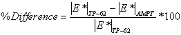 Equation 100. Calculation of the percentage of difference between AMPT and TP–62 dynamic modulus measurements. Percent difference equals the ratio of vertical line E superscript star vertical line subscript TP–62 minus vertical line E superscript star vertical line subscript AMPT divided by vertical line E superscript star vertical line subscript TP–62, multiplied by 100.