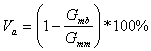 Equation 14. Percent air voids in mixture equation. V subscript a equals parenthesis 1 minus the quotient of G subscript mb divided by G subscript mm end parenthesis multiplied by 100 percent.