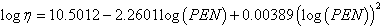 Equation 57. Mirza and Witczak relationship to calculate the viscosity. The logarithmic base 10 of eta equals to 10.5012 minus 2.26011 times logarithmic base 10 of parenthesis PEN end parenthesis plus the product of 0.00389 times parenthesis logarithmic base 10 of parenthesis PEN end parenthesis, end parenthesis squared.