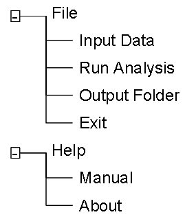 Figure 206. Illustration. ANNACAP menu diagram. This figure shows the menu schematic that is invoked when the “File” and “Help” toolbar are clicked from the main screen of the Artificial Neural Networks for Asphalt Concrete Dynamic Modulus Prediction (ANNACAP) software. To perform modulus predictions, users must provide the necessary inputs by following the “File” then “Input Data” path. Users must also provide a directory for output to be written by following the “File” then “Output Directory” path. Once both have been properly input, users may perform data analysis by following the “File” then “Run Analysis” path. Users may access this document by following the “Help” then “Manual” path or find basic program information by choosing the “Help” then “About” path.