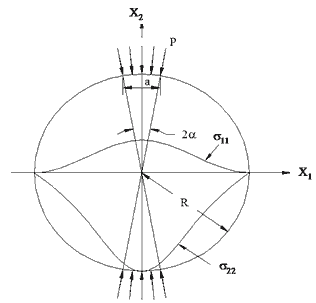 Equation 42. Definition of matrix A. Matrix element in the kth row and jth column of matrix A, A subscript kj, equals E subscript infinity times parenthesis the difference between 1 minus the exponential of minus the quotient of parenthesis t subscript k divided by tau subscript j end parenthesis plus the summation from i equals 1 to m of rho subscript i times E subscript i divided by the difference between rho subscript i minus tau subscript j, all times the difference between parenthesis the exponential of minus the quotient of parenthesis t subscript k divided by rho subscript i minus the exponential of minus the quotient of t subscript k divided by pho subscript I end parenthesis, end parenthesis. This relationship is applicable when rho subscript i is not equal to tau subscript j.