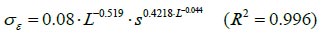 Figure 48. Equation. Standard deviation of the expected error due to sampling. Sigma subscript z equals 0.08 times L raised to the power of -0.519 times S raised to the power of 0.4218 times L raised to the power of -0.044. On the right side of the equation, the equation R-squared equals 0.996 is shown.