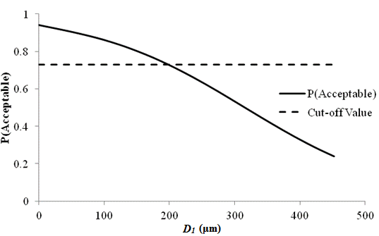 This graph shows a line plot of sensitivity of transverse cracking acceptable probability to deflection parameter D subscript 1 for rigid pavements with a 12,000-lb (5,445-kg) falling weight deflectometer load. The x-axis represents D subscript 1 values from zero to 19.5 mil (zero to 500 microns), and the y-axis represents the acceptable probability from zero to 1. There are two data series on this plot: the cutoff value, shown as a dashed line, and the acceptable probability, shown as a solid line. The cutoff value is shown by a horizontal dashed line at a probability of 0.73. The solid line starts at a probability of 0.94 with a D subscript 1 value equal to zero mil (zero microns). It intersects with the cutoff line with a D subscript 1 value around 7.72 mil (198 microns) and decreases to a probability of about 0.24 when D subscript 1 is about 17.63 mil (452 microns).