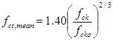 f subscript ct,mean  equals 1.40 times the sum of open parenthesis f subscript ck divided by f subscript cko closed parenthesis raised to the power of 2 divided by 3.