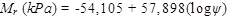 M subscript r times open parenthesis kPa closed parenthesis equals -54,105 plus 57,898 times open parenthesis log psi closed parenthesis.