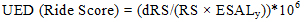 UED open parenthesis Ride Score closed parenthesis equals open parenthesis dRS divided by open parenthesis RS times ESAL subscript y closed parenthesis closed parenthesis times 10 raised to the 6th power.