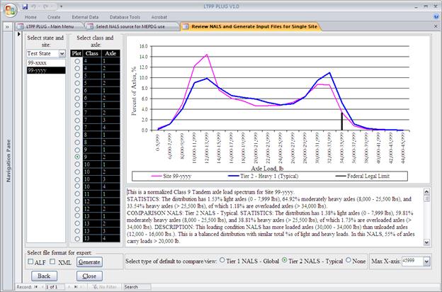 The screen capture is the form used for review of site-specific normalized axle load spectra (NALS). There are seven frames in the form. The left-most frame, entitled “Select state and site,” contains a drop-down box to select State, and below that is a list box with site IDs for which NALS are available. In this figure, “Test State” is selected in the drop-down box, and two sites, “99-xxxx” and “99-yyyy,” are displayed in the list box for site IDs. To the right of this frame is a frame entitled “Select class and axle” frame that contains a table with three columns. The first column, entitled “Plot,” is a list of radio buttons assigned for each vehicle class-axle type. The next two columns, entitled “Class” and “Axle,” display all available vehicle classes (4–13) and axle types (1–4) for each vehicle class. “Site 99-yyyy” is selected from the two sites. The radio button corresponding to “Class 9, tandem axle,” is also selected. Below these two frames is another frame entitled “Select file format for export.” It contains two check boxes labeled “ALF” and “XML” and a command button labeled “Generate.” Below this frame are two command buttons—“Back” and “Close.”
To the right of the “Select class and axle:” frame is another frame with the NALS plot for the selected site, vehicle class, and axle type. Below the NALS plot is another frame containing the following descriptive text for the NALS:
“This is a normalized Class 9 Tandem axle load spectrum for Site 99-yyyy.
STATISTICS: The distribution has 1.53% light axles (0–7,999 lbs), 64.92% moderately heavy axles (8,000–25,500 lbs), and 33.54% heavy axles (> 25,500 lbs), of which 1.18% are overloaded axles (> 34,000 lbs).
COMPARISON NALS: Tier 2 NALS—Typical. STATISTICS: The distribution has 1.38% light axles (0–7,999 lbs), 59.81% moderately heavy axles (8,000–25,500 lbs), and 38.81% heavy axles (> 25,500 lbs), of which 1.73% are overloaded axles (> 34,000 lbs). DESCRIPTION: This loading condition NALS has more loaded axles (30,000–34,000 lbs) than unloaded axles (12,000–16,000 lbs.). This is a balanced distribution with similar total %s of light and heavy loads. In this NALS, 55% of axles carry loads > 20,000 lb.”
At the bottom of the form are two more frames. The first frame, entitled “Select type of default to compare/view,” contains three radio buttons with the following labels: 
•	Tier 1 NALS—Global
•	Tier 2 NALS—Typical
•	None
In this case, “Tier 2 NALS—Typical” is selected.
The bottom right frame contains a drop-down box to set the maximum x-axis value for the NALS plot. In this case, “45999” is selected.
