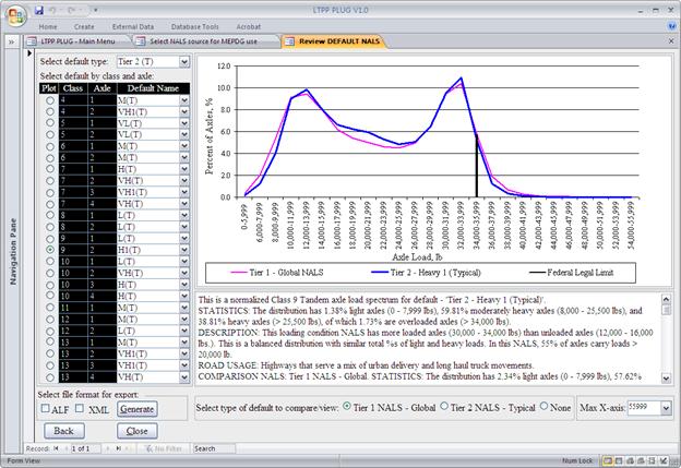 The screen capture is the form used for manual selection and generation of Mechanistic-Empirical Pavement Design Guide (MEPDG) input files using default NALS. There are six frames in the form. The left-most frame contains a drop-down box to select default type and below that is a table entitled “Select default by class and axle:” with four columns. The first column, entitled “Plot,” is a list of radio buttons assigned for each vehicle class-axle type. The next two columns, entitled “Class” and “Axle,” display all available vehicle classes (4–13) and axle types (1–4) for each vehicle class. The last column, entitled “Default Name,” contains drop-down boxes with default names for each vehicle class and axle type. In this case, “Tier 2 (T)” is selected in the default type drop-down box. The radio button corresponding to “Class 9, tandem axle,” is also selected. Below these two frames is another frame entitled “Select file format for export.” It contains two check boxes labeled “ALF” and “XML” and a command button labeled “Generate.” Below this frame are two command buttons—“Back” and “Close.”
To the right of the “Select class and axle:” frame is another frame with the NALS plot for the selected site, vehicle class, and axle type. Below the NALS plot is another frame containing the following descriptive text for the NALS:
“This is a normalized Class 9 Tandem axle load spectrum for default—Tier 2—Heavy 1 (Typical)’.
STATISTICS: The distribution has 1.38% light axles (0–7,999 lbs), 59.81% moderately heavy axles (8,000–25,500 lbs), and 38.81% heavy axles (> 25,500 lbs), of which 1.73% are overloaded axles (> 34,000 lbs).
DESCRIPTION: This loading condition NALS has more loaded axles (30,000–34,000 lbs) than unloaded axles (12,000–16,000 lbs.). This is a balanced distribution with similar total %s of light and heavy loads. In this NALS, 55% of axles carry loads > 20,000 lb.
ROAD USAGE: Highways that serve a mix of urban delivery and long haul truck movements.
COMPARISON NALS: Tier 1 NALS—Global. STATISTICS: The distribution has 2.34% light axles (0–7,999 lbs), 57.62% moderately heavy axles (8,000–25,500 lbs), and 40.04% heavy axles (> 25,500 lbs), of which 3.11% are overloaded axles (> 34,000 lbs). DESCRIPTION: This default is computed based on averaging of NALS for all LTPP SPS TPF sites.”
At the bottom of the form are two more frames. The first frame, entitled “Select type of default to compare/view,” contains three radio buttons with the following labels: 
•	Tier 1 NALS—Global.
•	Tier 2 NALS—Typical.
•	None.
In this case, “Tier 1 NALS—Global” is selected.
The bottom right frame contains a drop-down box to set the maximum x-axis value for the NALS plot. In this case, “55999” is selected.
